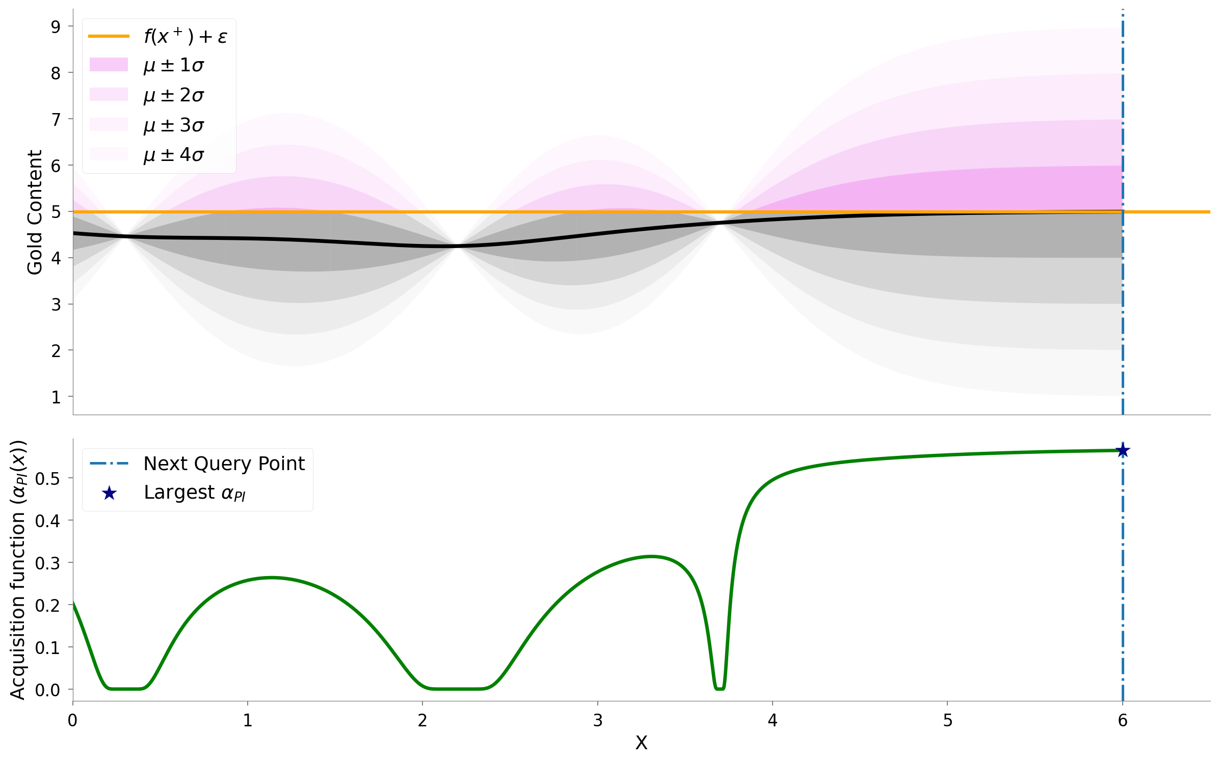 Exploring Bayesian Optimization