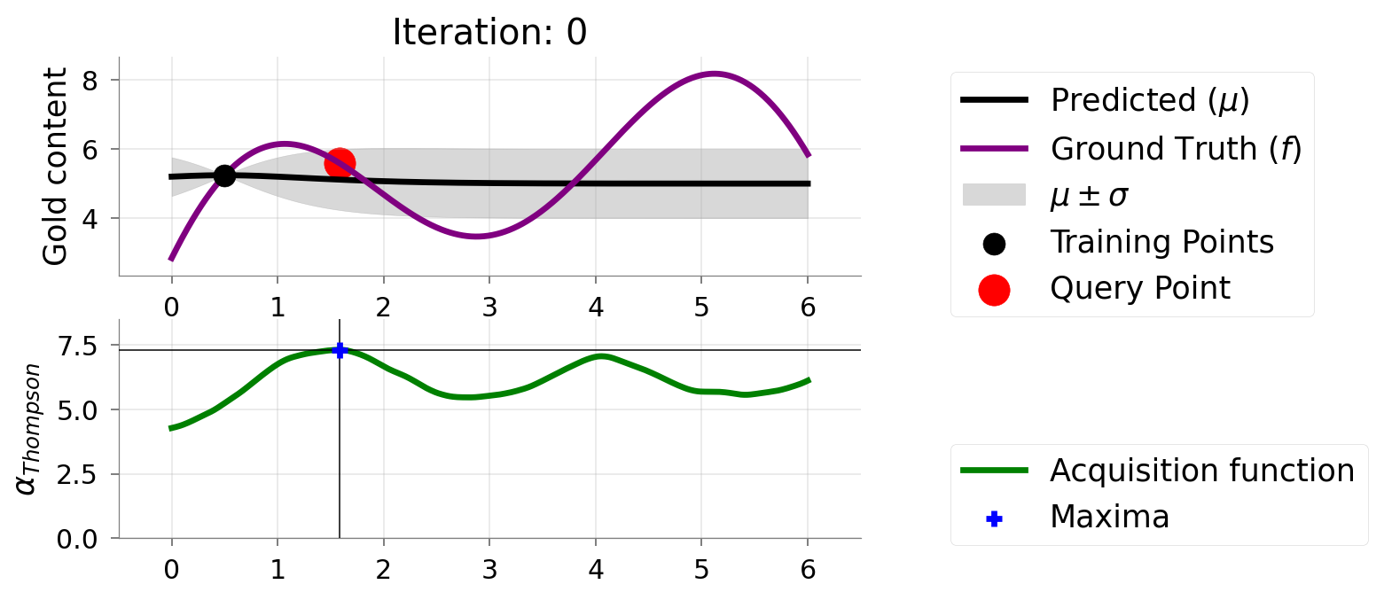 Exploring Bayesian Optimization