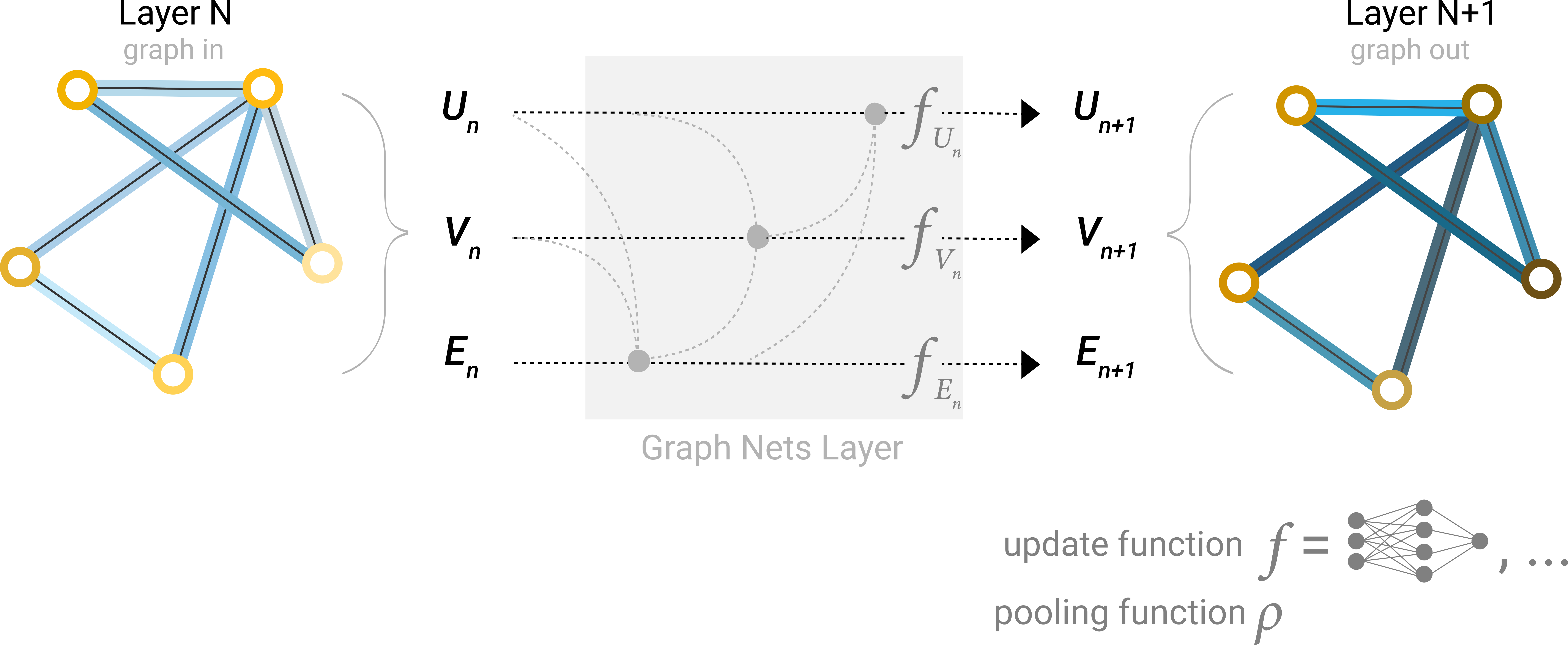 Network graphs n'at