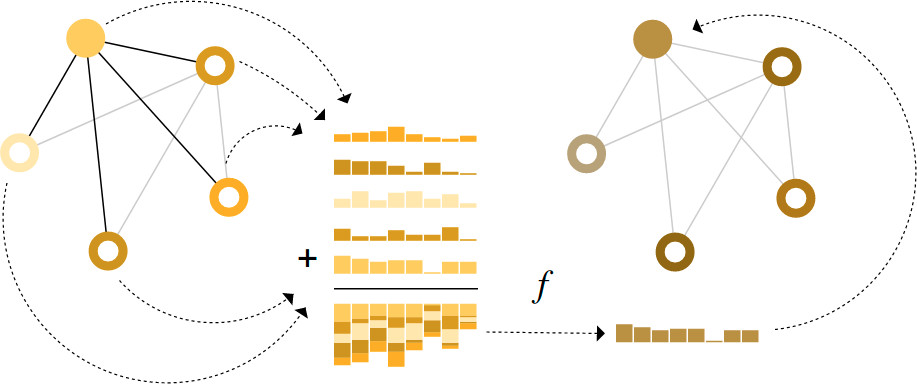 A Gentle Guide to Machine Learning